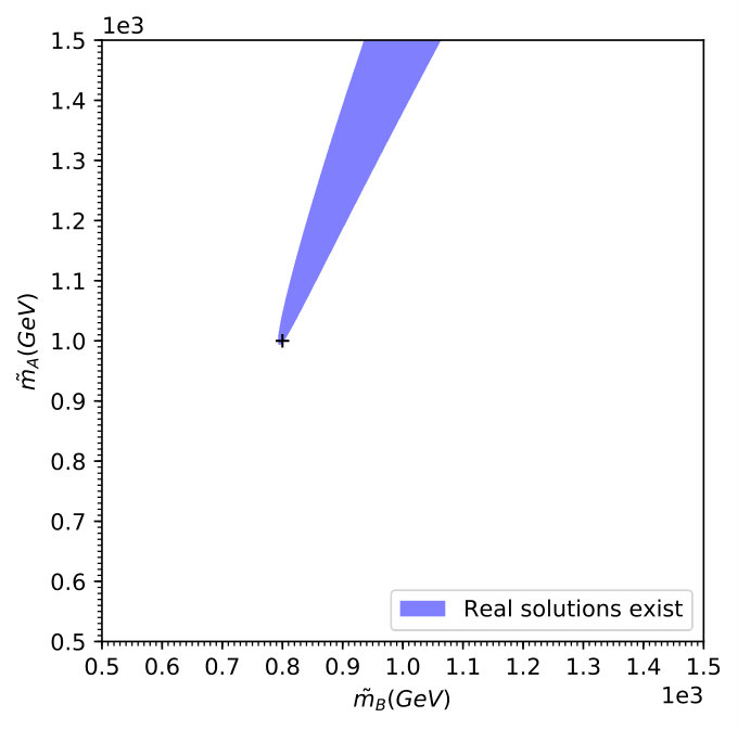 Figure 25