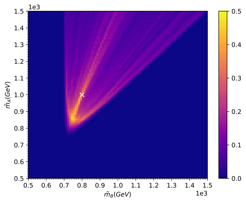 Figure 27