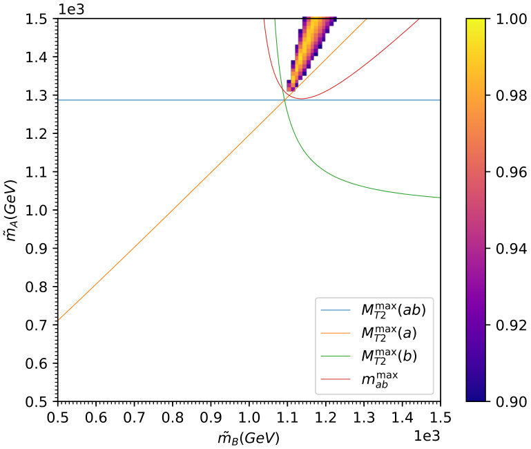 Figure 28