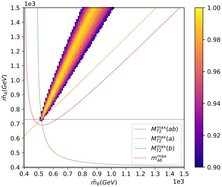 Figure 29