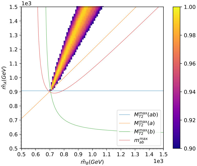 Figure 30