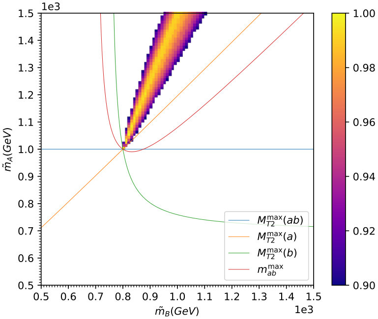 Figure 31