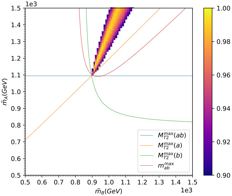Figure 32