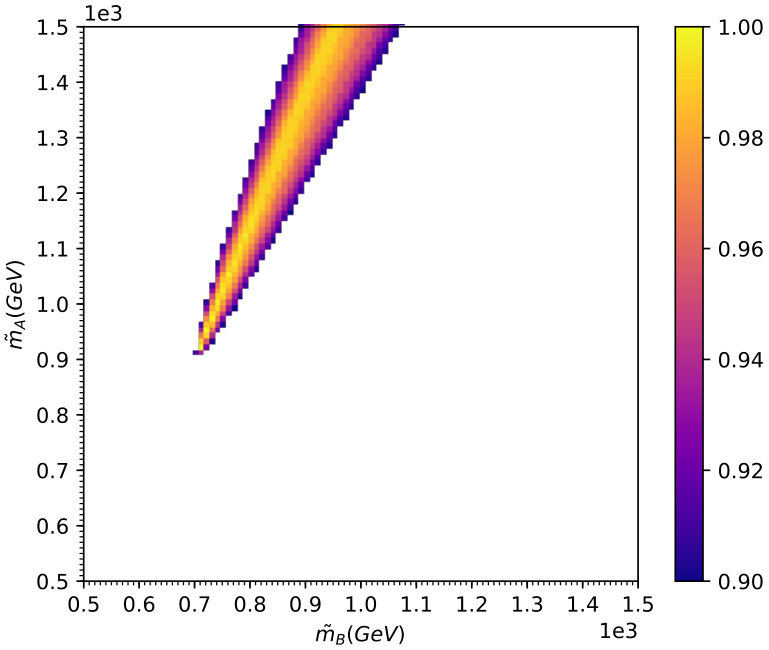 Figure 33