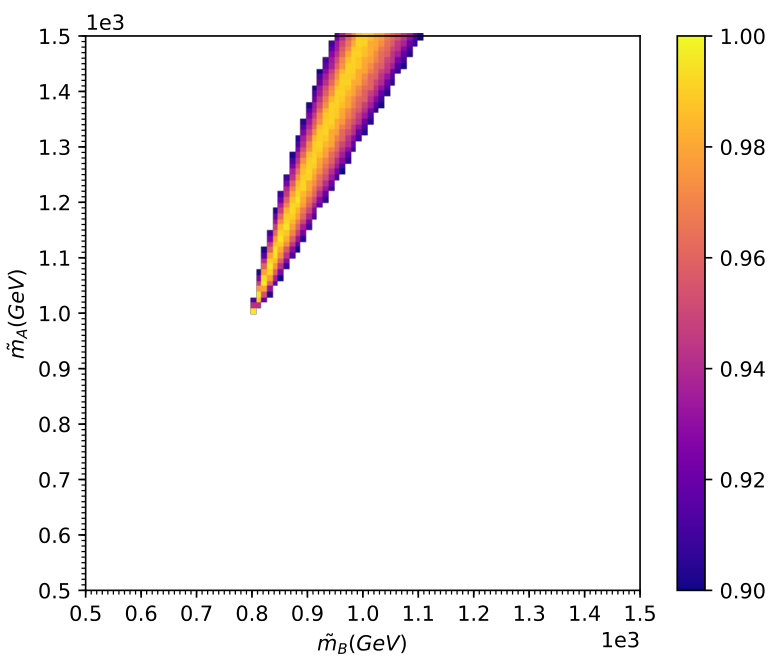 Figure 34