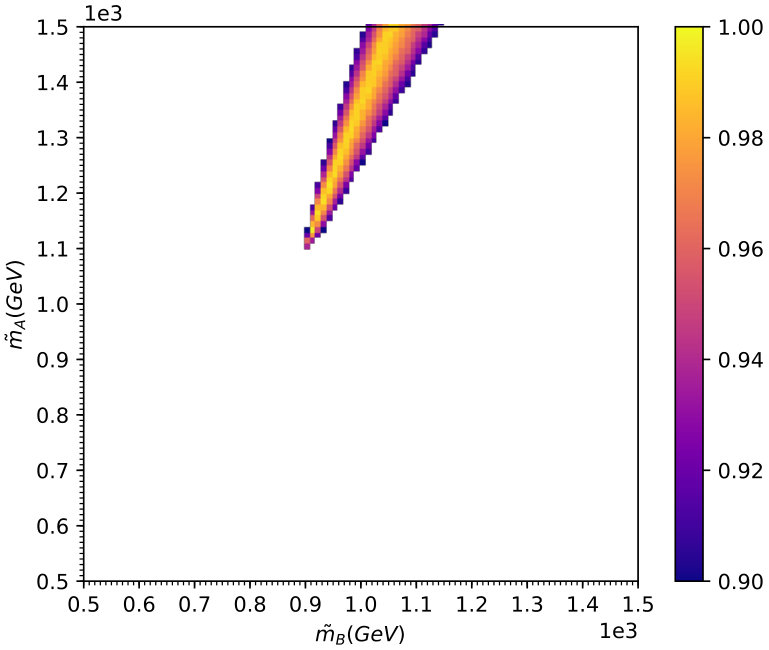 Figure 35
