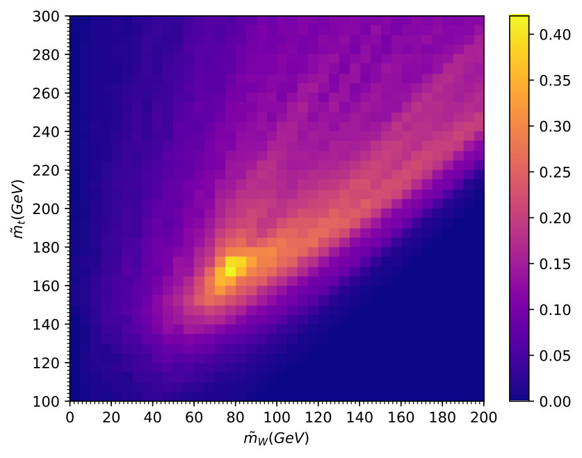 Figure 37