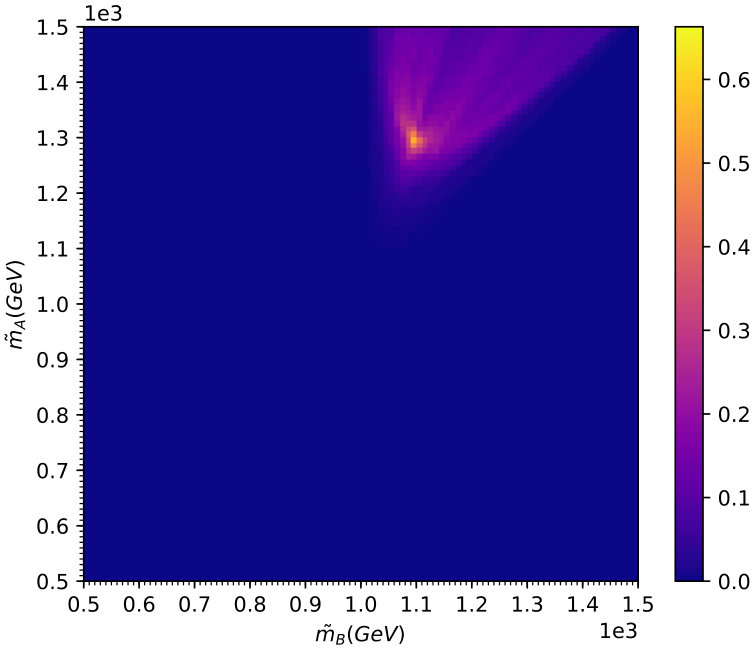 Figure 38