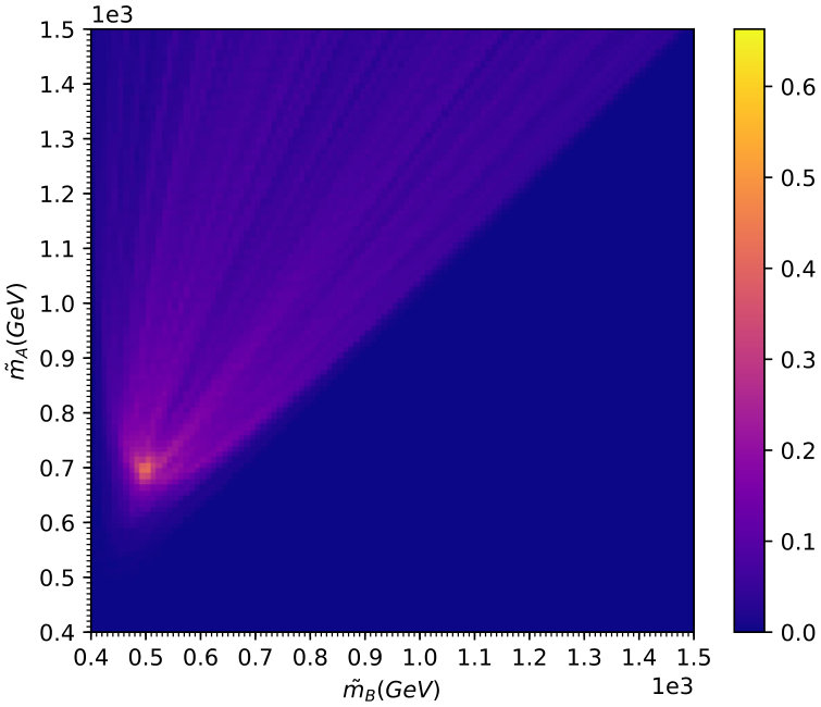 Figure 39