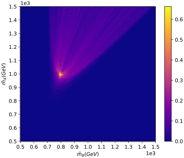 Figure 40