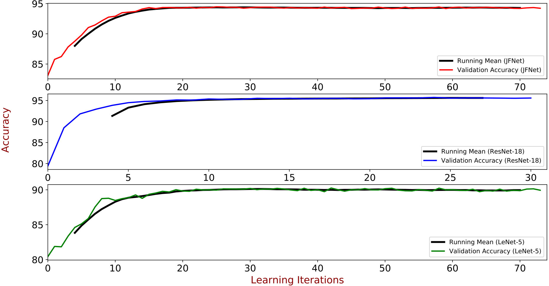 Figure 18