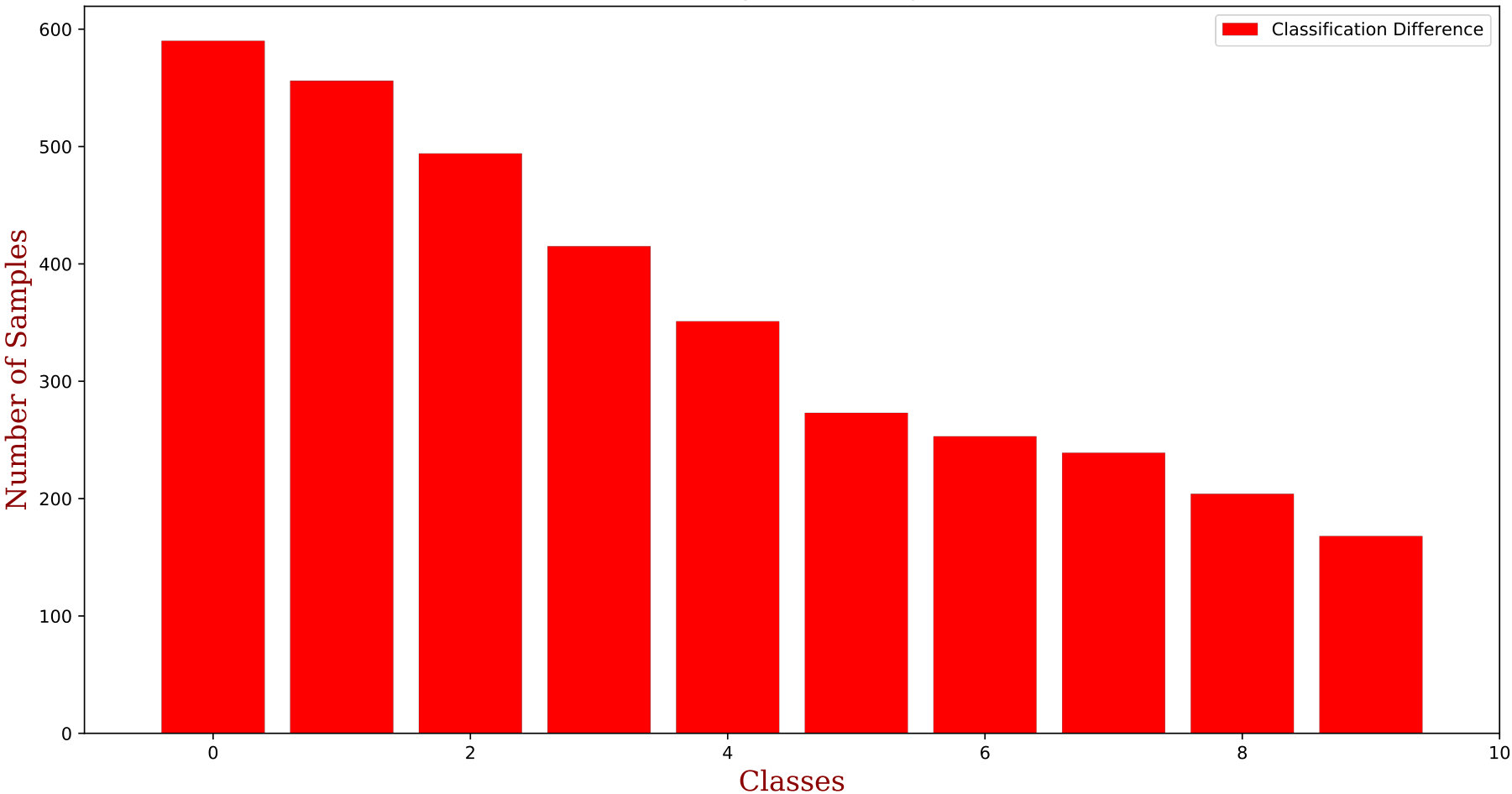 Figure 19
