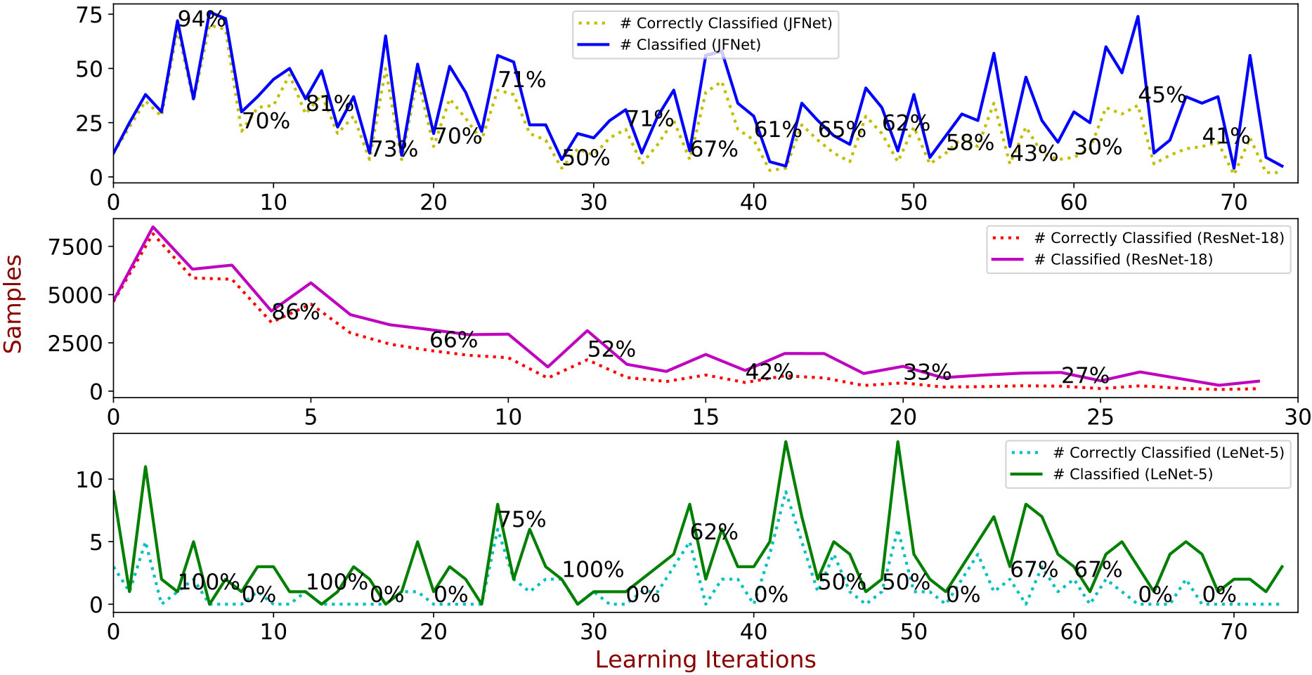 Figure 21
