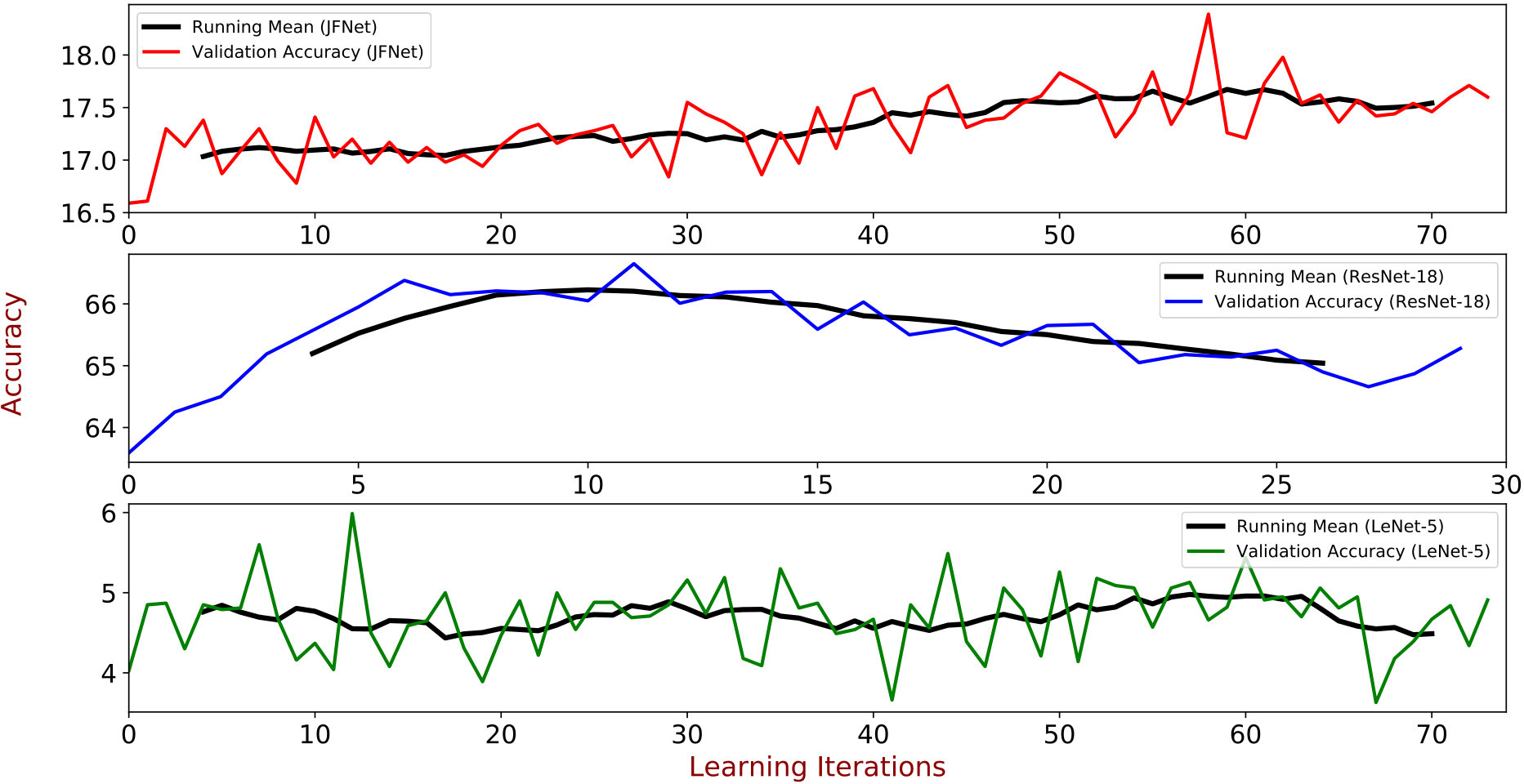 Figure 22