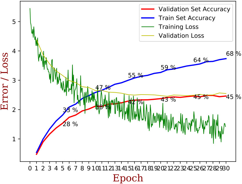 Figure 24