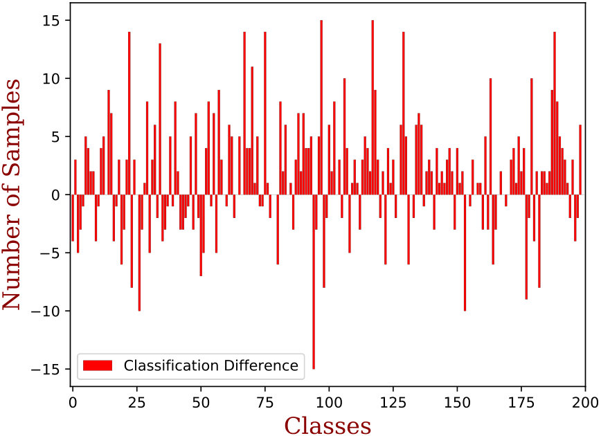 Figure 25