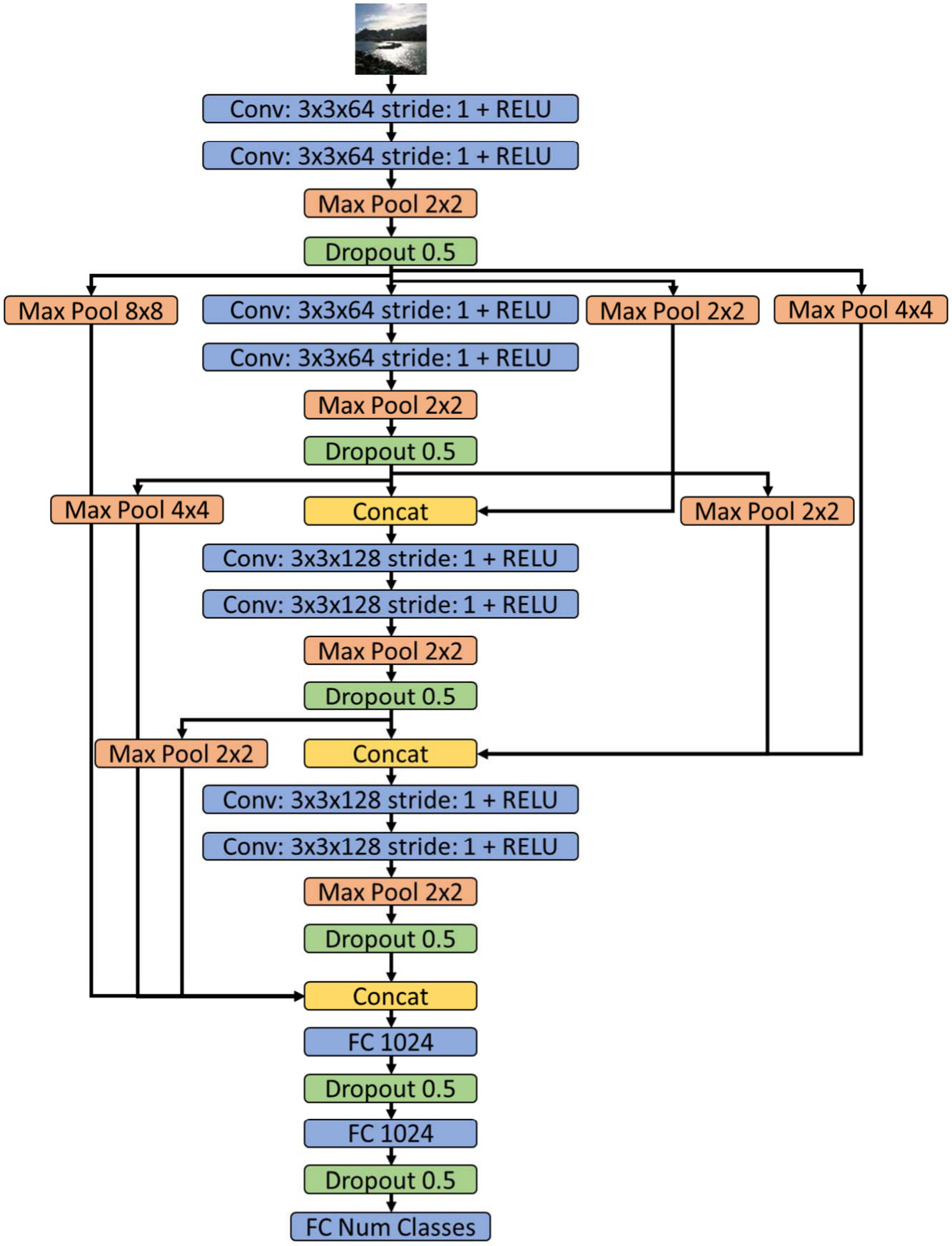 Figure 26