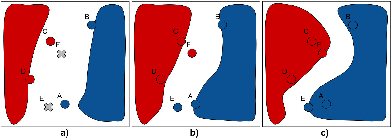 Figure 28