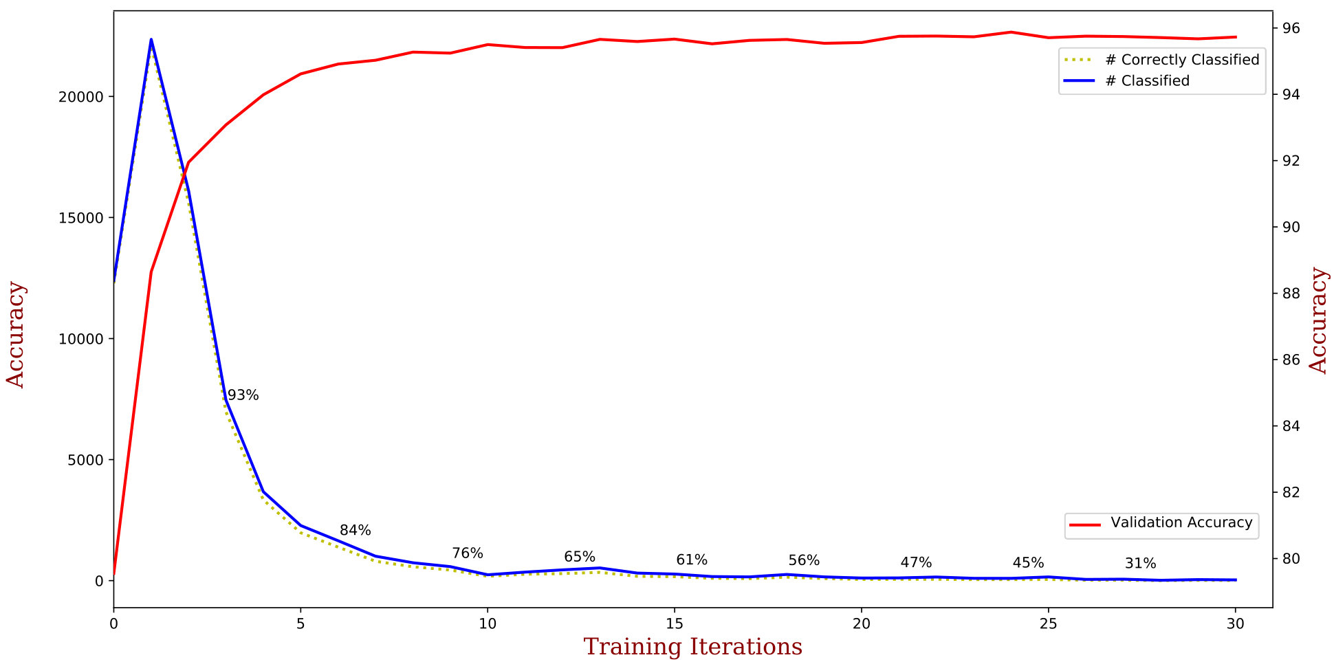 Figure 29
