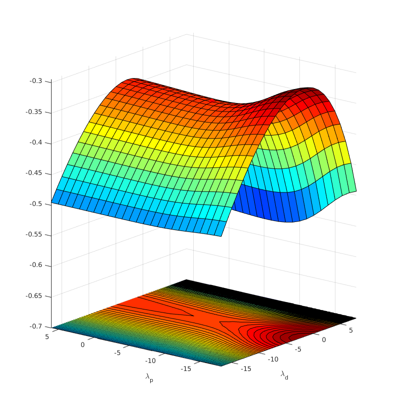 Figure 8