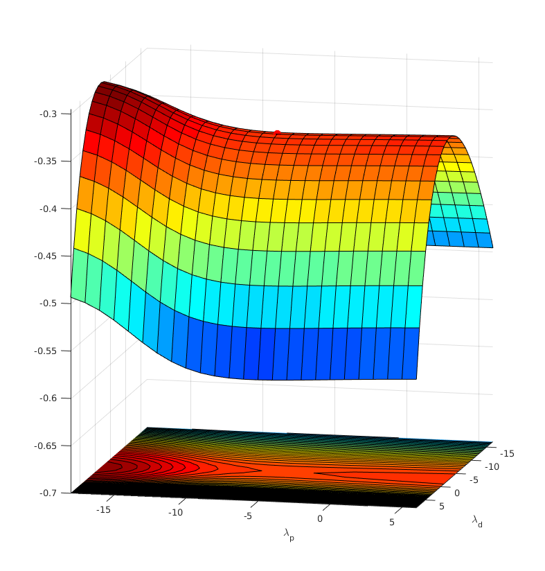 Figure 10