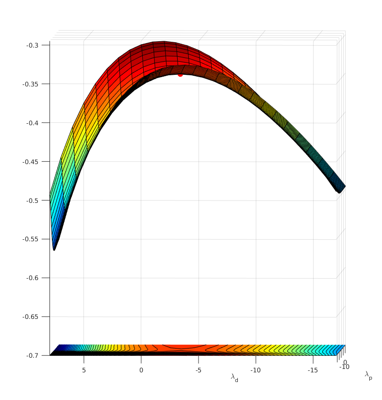 Figure 11
