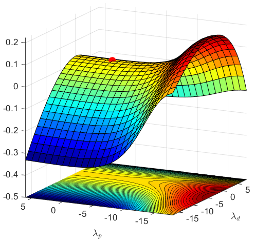 Figure 12