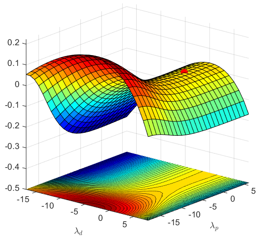Figure 13