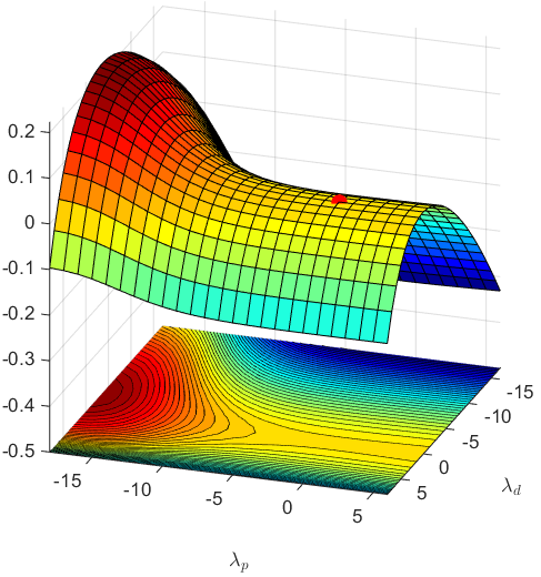 Figure 14