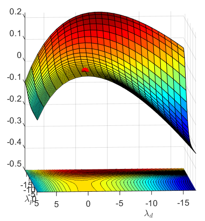 Figure 15
