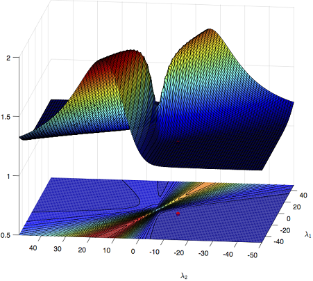 Figure 21