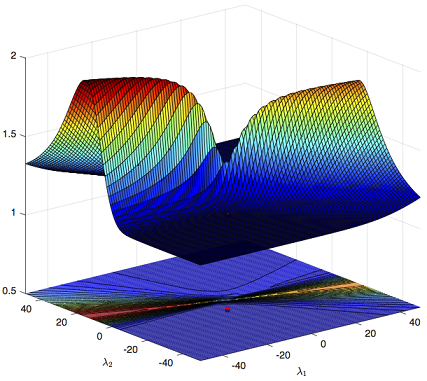 Figure 22