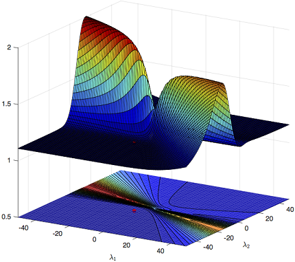 Figure 23