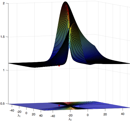 Figure 24