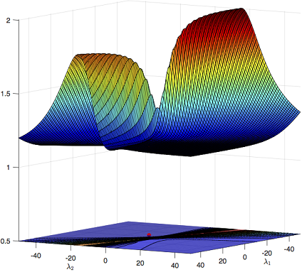 Figure 25