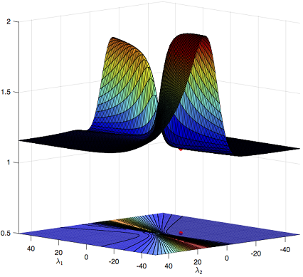 Figure 26