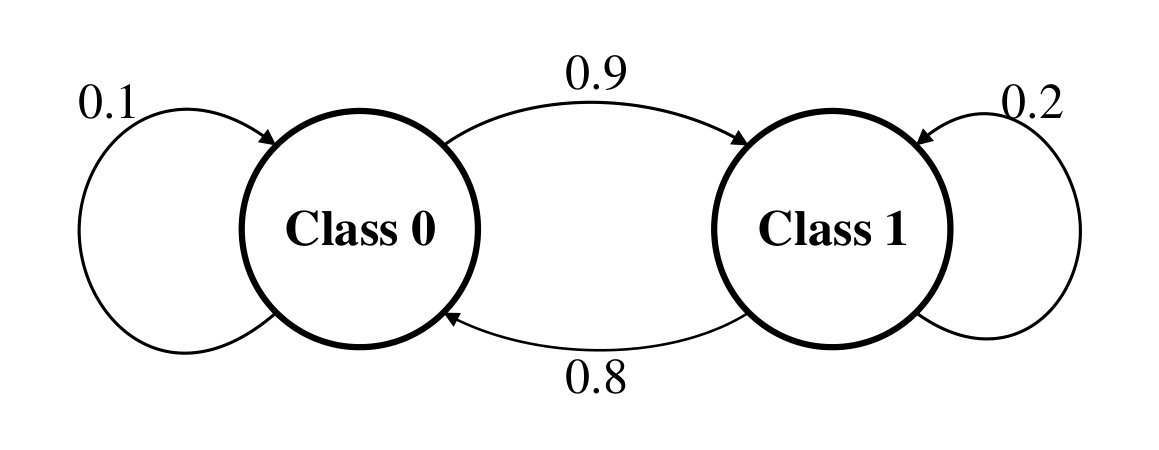 Figure 27