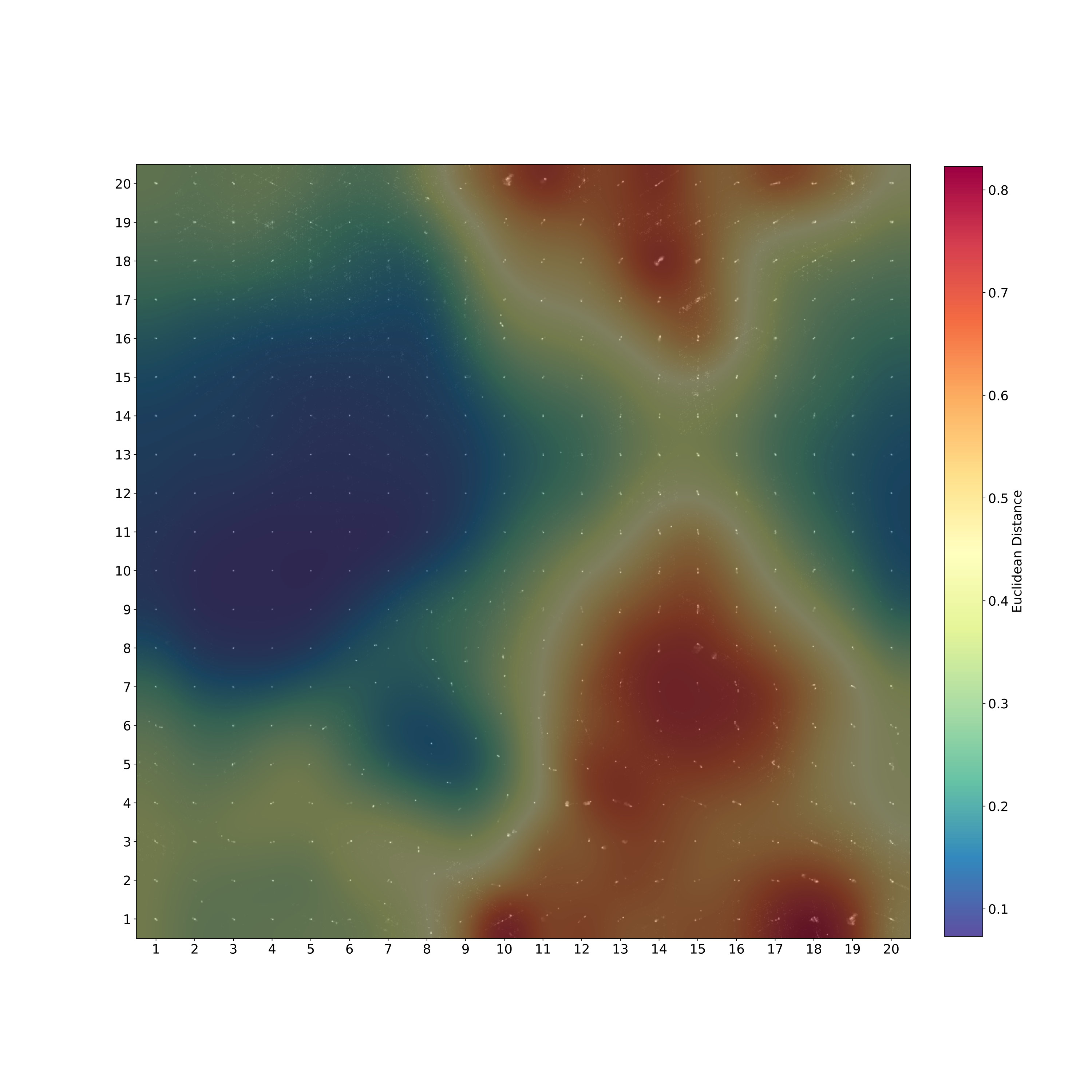 Figure 8