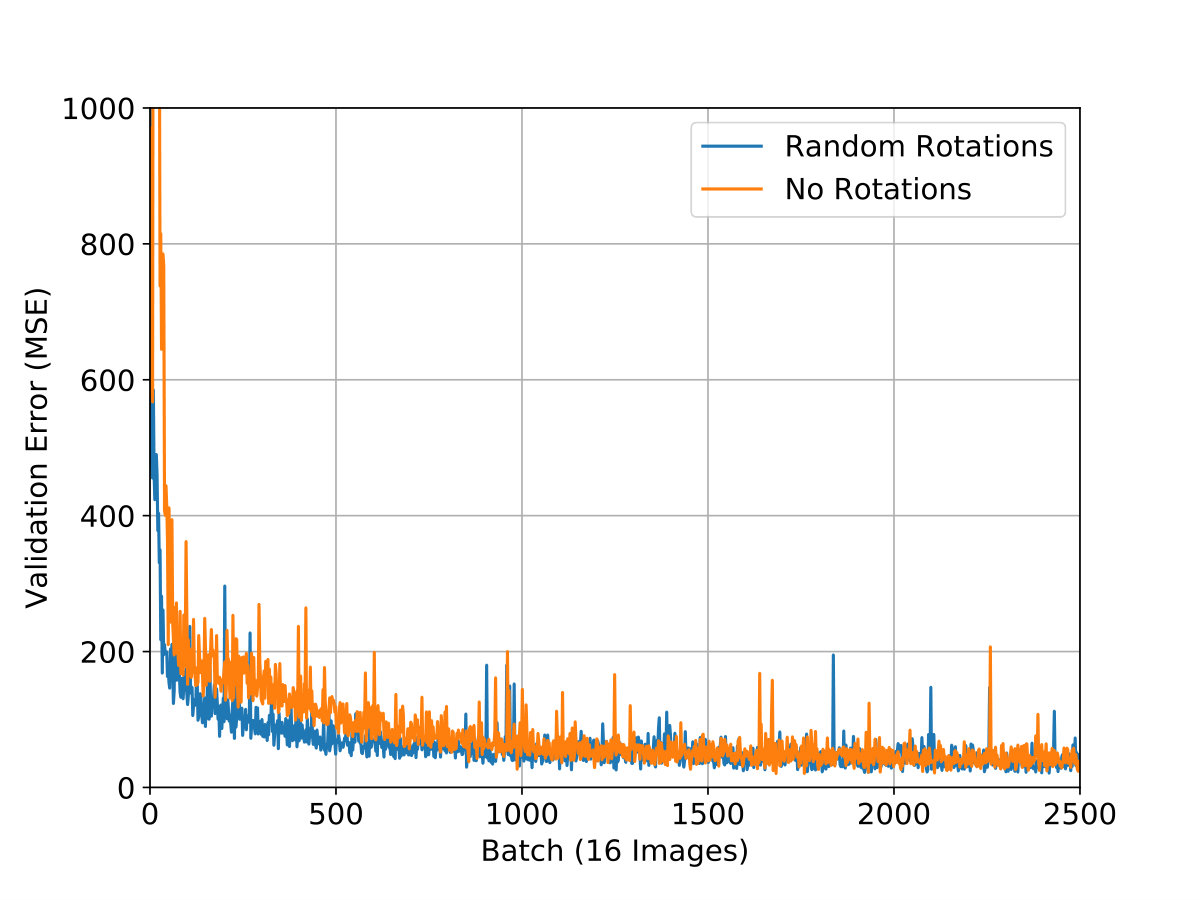Figure 30