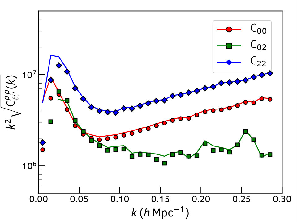Figure 11