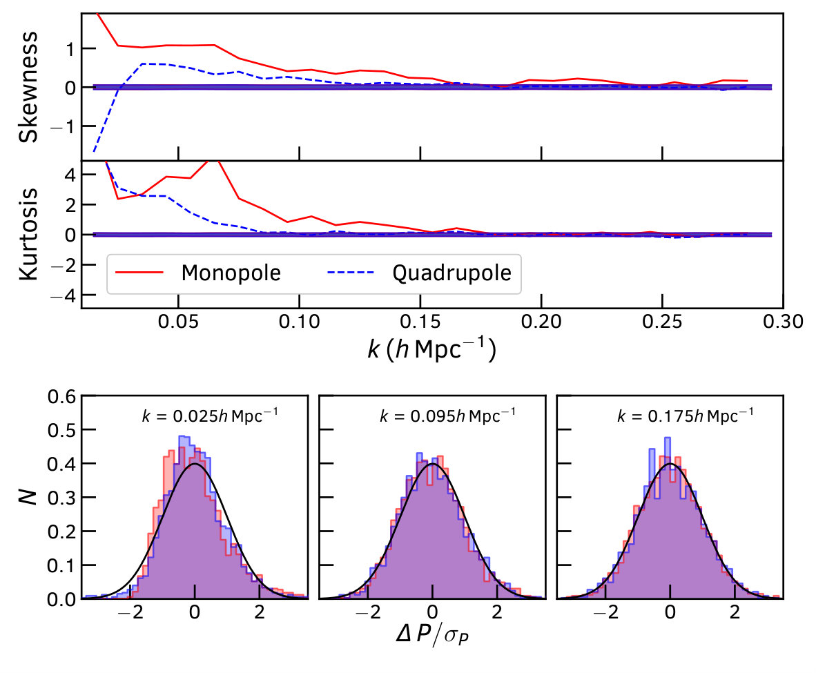 Figure 12