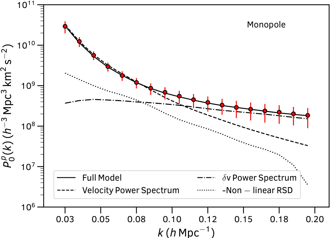 Figure 13