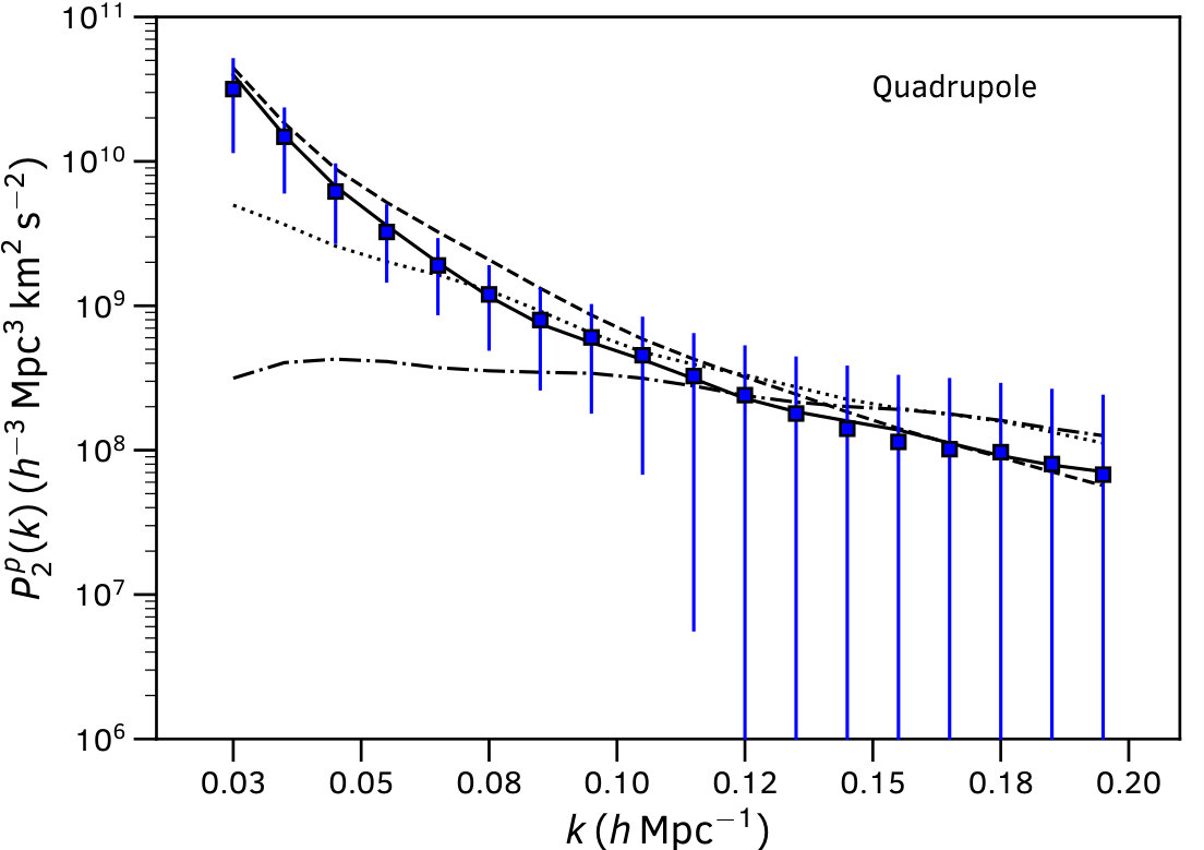 Figure 13