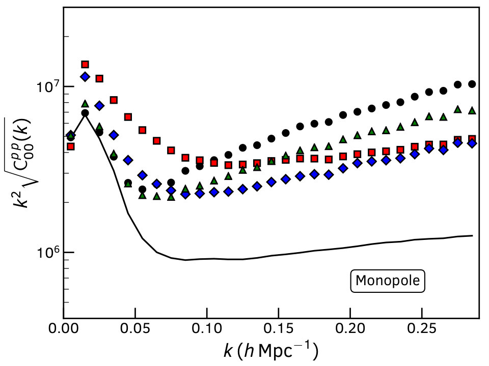 Figure 9
