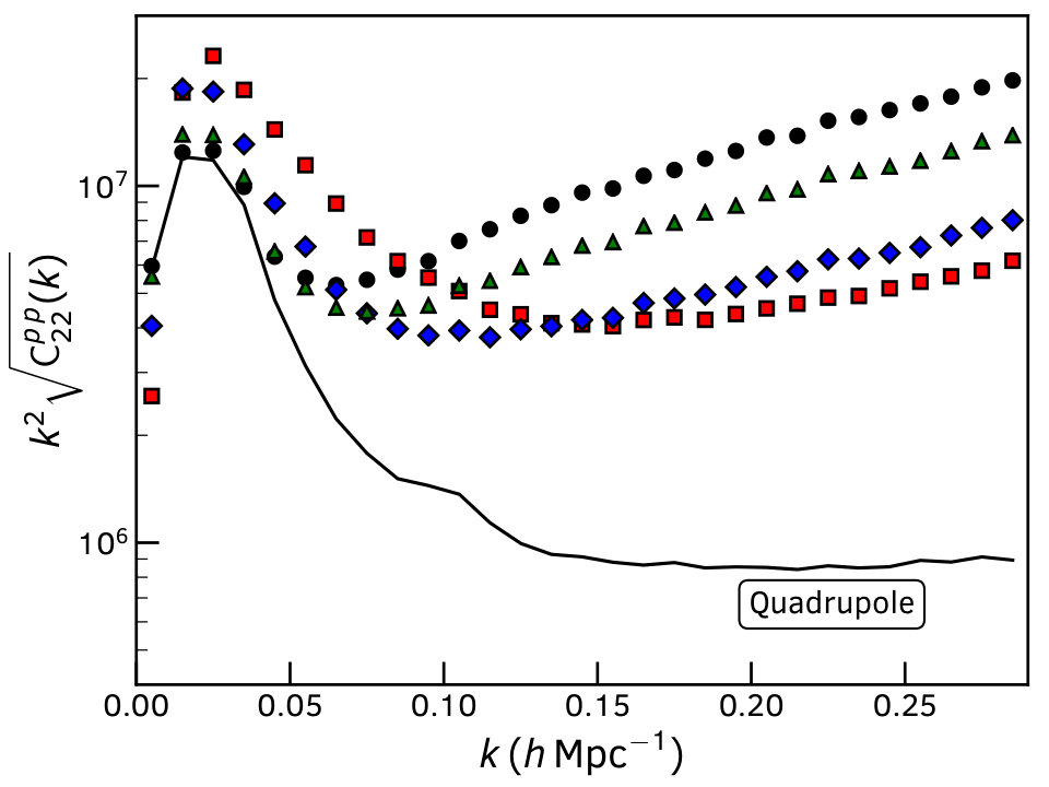 Figure 9