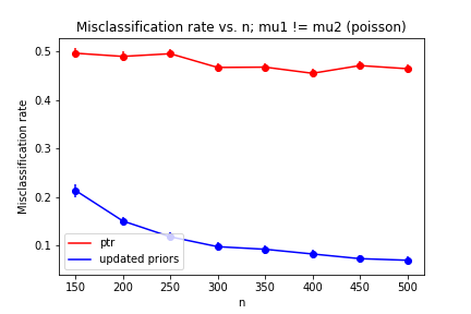 Figure 17