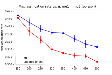 Figure 18