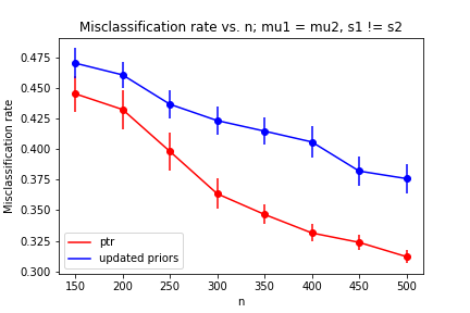 Figure 19