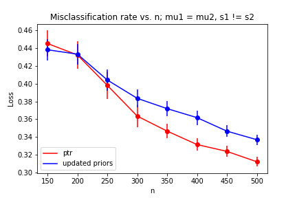 Figure 20