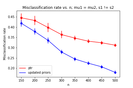 Figure 21